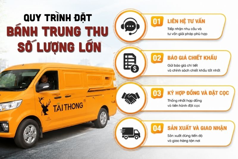 Quy trình đặt bánh trung thu số lượng lớn tại Tai Thong