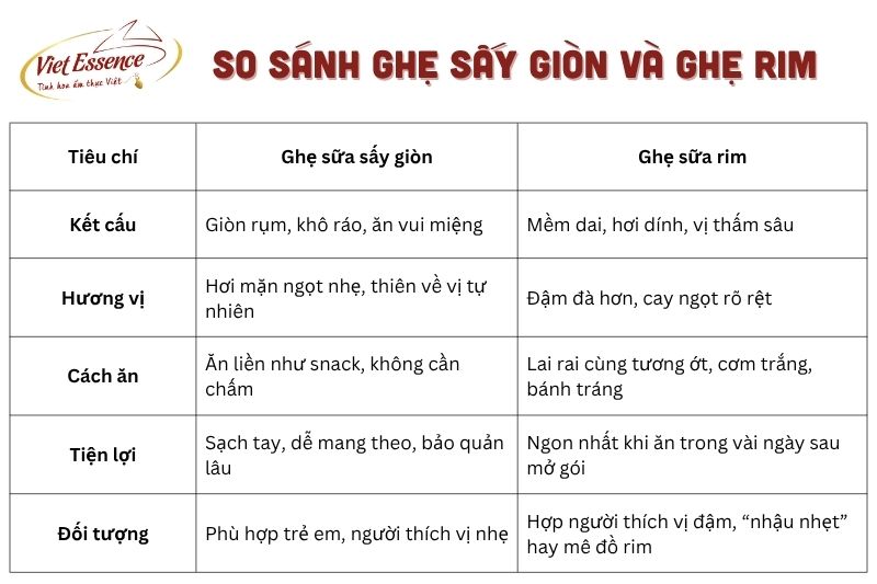 So sánh ghẹ sấy giòn và ghẹ rim Nên chọn loại nào - Tai Thong