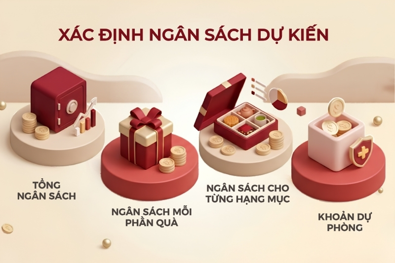 Ngân sách quà Tết doanh nghiệp