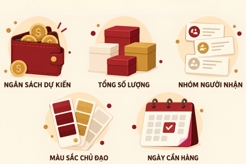 Xác định yêu cầu đặt quà Tết doanh nghiệp