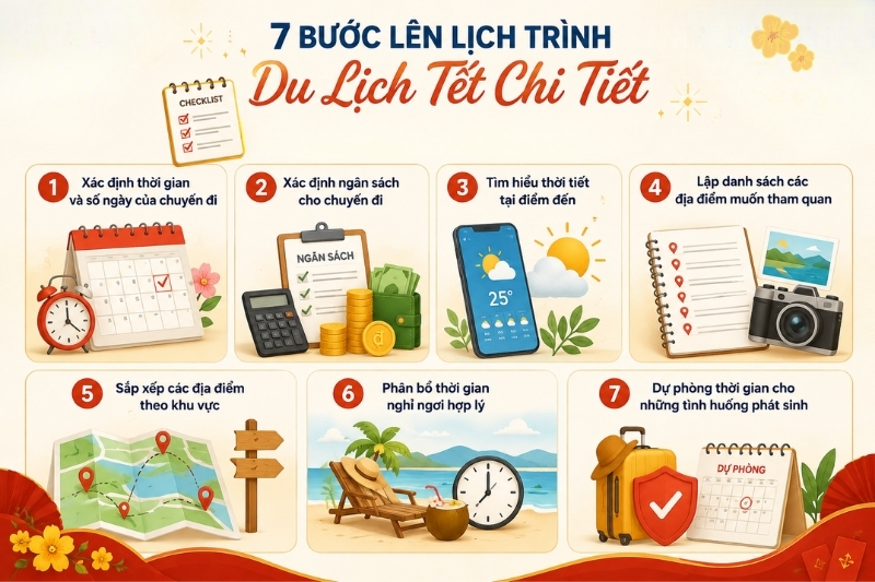 Cách lên lịch trình du lịch Tết