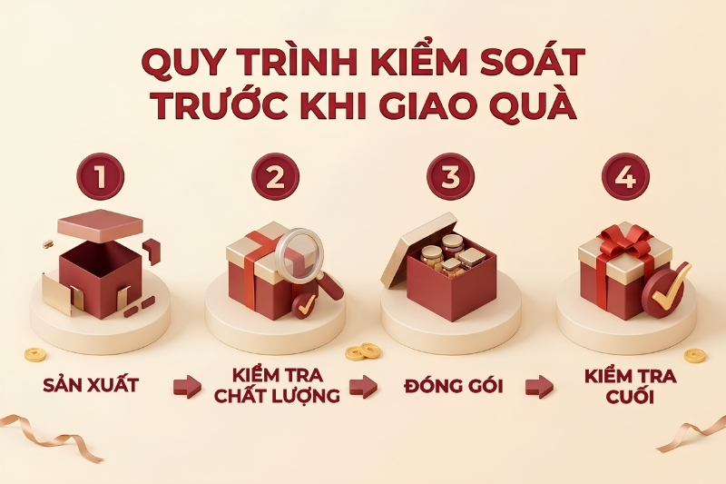 Quy trình đặt quà Tết doanh nghiệp