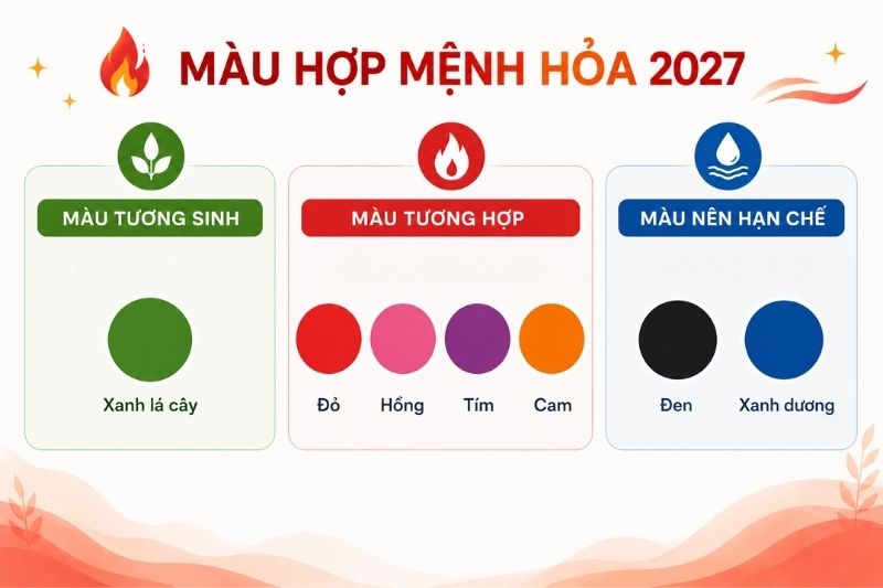 Màu hợp mệnh Hỏa năm 2027