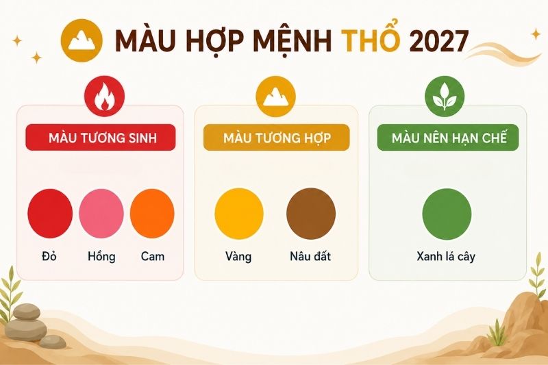 Màu hợp mệnh Thổ năm 2027