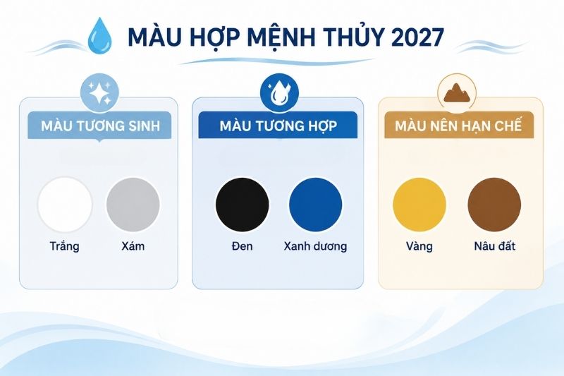 Màu hợp mệnh Thủy năm 2027